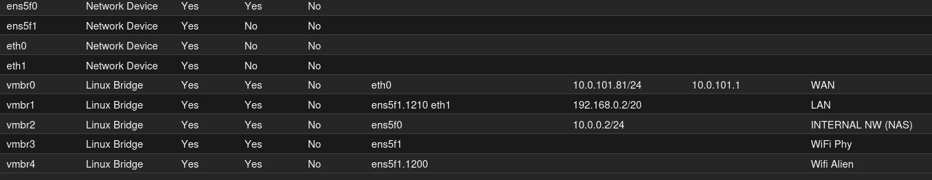 _images/wifi-devices-pve-bridge-setup.png